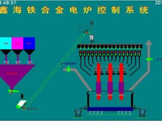 礦熱爐控制系統(tǒng) 控制亮點(diǎn)：通過(guò)模糊控制與PID控制相結(jié)合的方法，實(shí)現(xiàn)對(duì)電極電流的平衡控制。